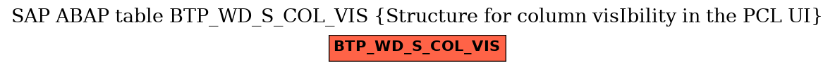 E-R Diagram for table BTP_WD_S_COL_VIS (Structure for column visIbility in the PCL UI)