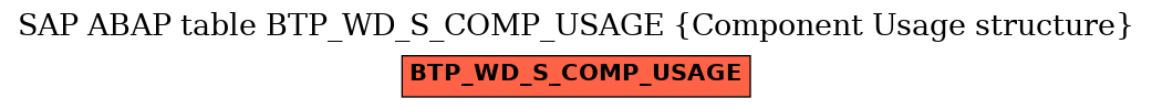 E-R Diagram for table BTP_WD_S_COMP_USAGE (Component Usage structure)