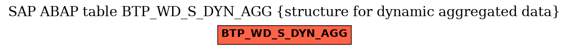 E-R Diagram for table BTP_WD_S_DYN_AGG (structure for dynamic aggregated data)
