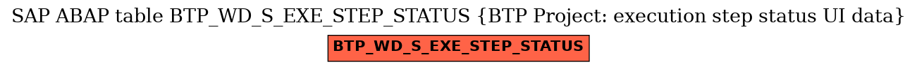 E-R Diagram for table BTP_WD_S_EXE_STEP_STATUS (BTP Project: execution step status UI data)