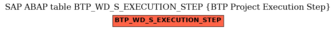 E-R Diagram for table BTP_WD_S_EXECUTION_STEP (BTP Project Execution Step)