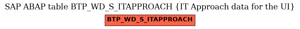 E-R Diagram for table BTP_WD_S_ITAPPROACH (IT Approach data for the UI)