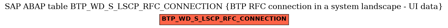 E-R Diagram for table BTP_WD_S_LSCP_RFC_CONNECTION (BTP RFC connection in a system landscape - UI data)