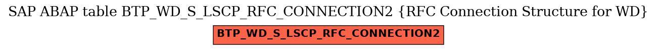 E-R Diagram for table BTP_WD_S_LSCP_RFC_CONNECTION2 (RFC Connection Structure for WD)