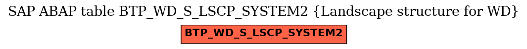 E-R Diagram for table BTP_WD_S_LSCP_SYSTEM2 (Landscape structure for WD)