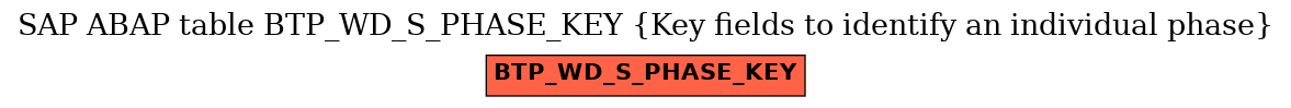 E-R Diagram for table BTP_WD_S_PHASE_KEY (Key fields to identify an individual phase)