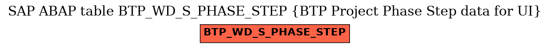 E-R Diagram for table BTP_WD_S_PHASE_STEP (BTP Project Phase Step data for UI)
