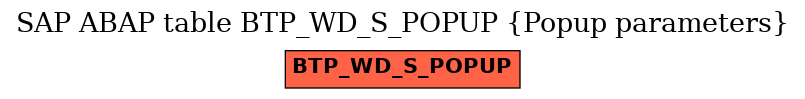 E-R Diagram for table BTP_WD_S_POPUP (Popup parameters)
