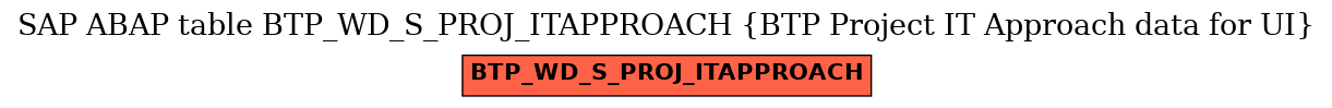 E-R Diagram for table BTP_WD_S_PROJ_ITAPPROACH (BTP Project IT Approach data for UI)