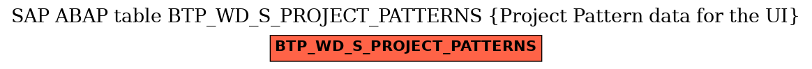E-R Diagram for table BTP_WD_S_PROJECT_PATTERNS (Project Pattern data for the UI)