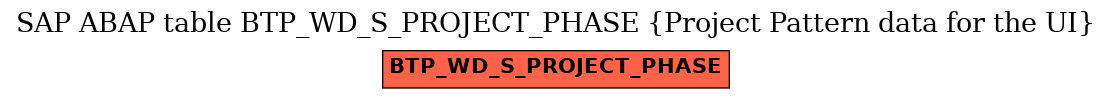 E-R Diagram for table BTP_WD_S_PROJECT_PHASE (Project Pattern data for the UI)