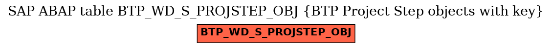 E-R Diagram for table BTP_WD_S_PROJSTEP_OBJ (BTP Project Step objects with key)