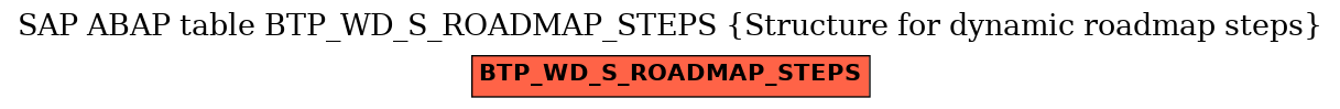 E-R Diagram for table BTP_WD_S_ROADMAP_STEPS (Structure for dynamic roadmap steps)
