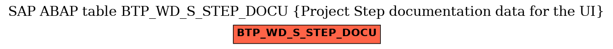 E-R Diagram for table BTP_WD_S_STEP_DOCU (Project Step documentation data for the UI)