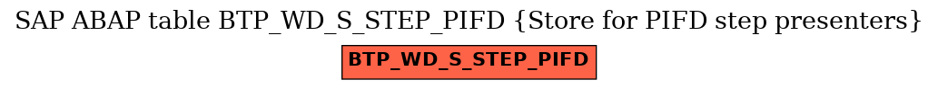 E-R Diagram for table BTP_WD_S_STEP_PIFD (Store for PIFD step presenters)