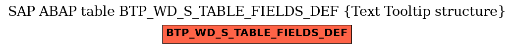 E-R Diagram for table BTP_WD_S_TABLE_FIELDS_DEF (Text Tooltip structure)