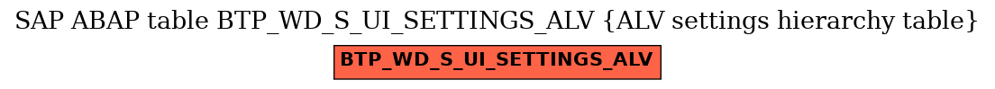 E-R Diagram for table BTP_WD_S_UI_SETTINGS_ALV (ALV settings hierarchy table)