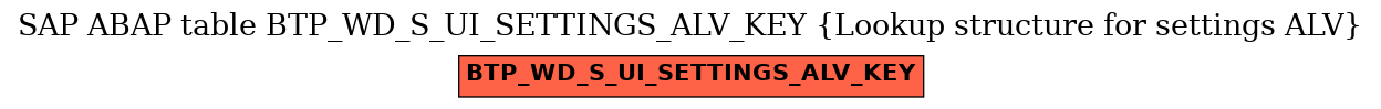 E-R Diagram for table BTP_WD_S_UI_SETTINGS_ALV_KEY (Lookup structure for settings ALV)