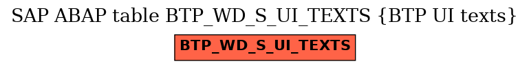 E-R Diagram for table BTP_WD_S_UI_TEXTS (BTP UI texts)