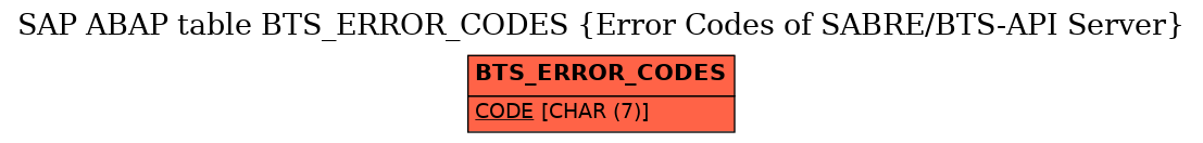 E-R Diagram for table BTS_ERROR_CODES (Error Codes of SABRE/BTS-API Server)