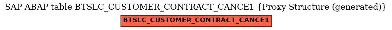 E-R Diagram for table BTSLC_CUSTOMER_CONTRACT_CANCE1 (Proxy Structure (generated))