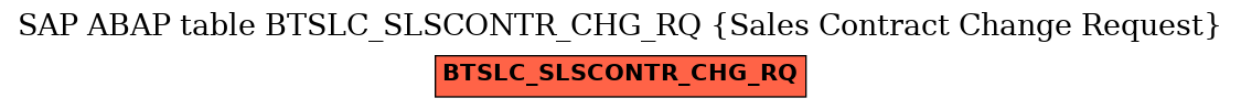 E-R Diagram for table BTSLC_SLSCONTR_CHG_RQ (Sales Contract Change Request)