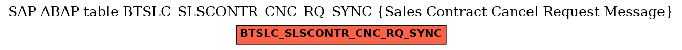 E-R Diagram for table BTSLC_SLSCONTR_CNC_RQ_SYNC (Sales Contract Cancel Request Message)