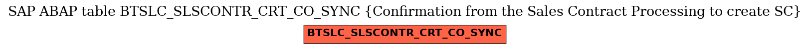 E-R Diagram for table BTSLC_SLSCONTR_CRT_CO_SYNC (Confirmation from the Sales Contract Processing to create SC)