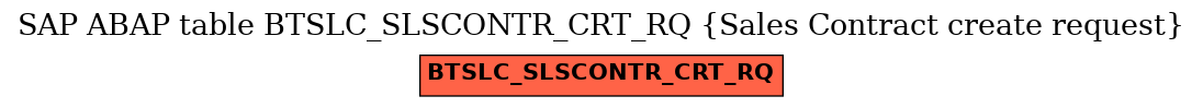 E-R Diagram for table BTSLC_SLSCONTR_CRT_RQ (Sales Contract create request)