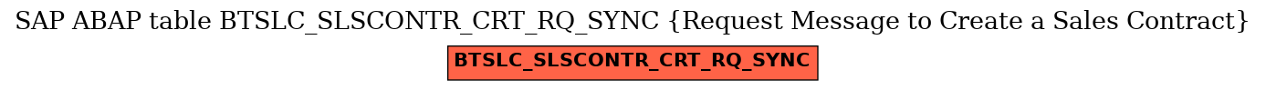 E-R Diagram for table BTSLC_SLSCONTR_CRT_RQ_SYNC (Request Message to Create a Sales Contract)