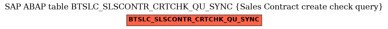 E-R Diagram for table BTSLC_SLSCONTR_CRTCHK_QU_SYNC (Sales Contract create check query)