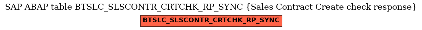 E-R Diagram for table BTSLC_SLSCONTR_CRTCHK_RP_SYNC (Sales Contract Create check response)
