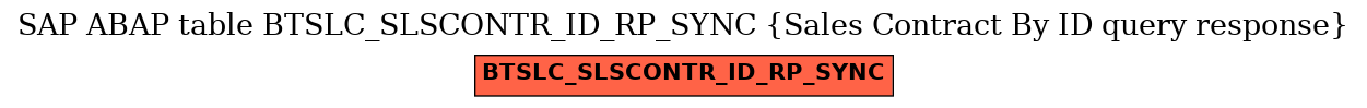 E-R Diagram for table BTSLC_SLSCONTR_ID_RP_SYNC (Sales Contract By ID query response)