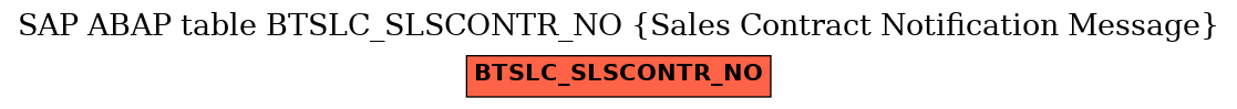 E-R Diagram for table BTSLC_SLSCONTR_NO (Sales Contract Notification Message)