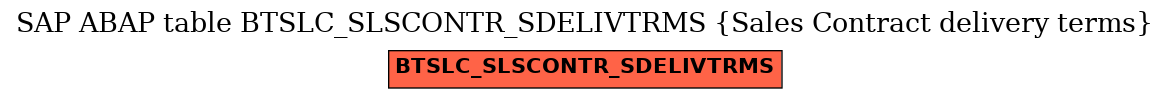 E-R Diagram for table BTSLC_SLSCONTR_SDELIVTRMS (Sales Contract delivery terms)