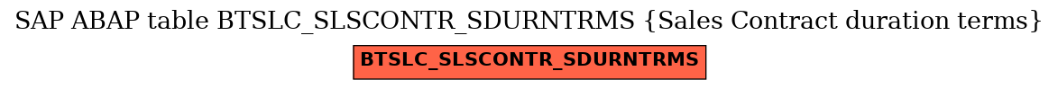 E-R Diagram for table BTSLC_SLSCONTR_SDURNTRMS (Sales Contract duration terms)