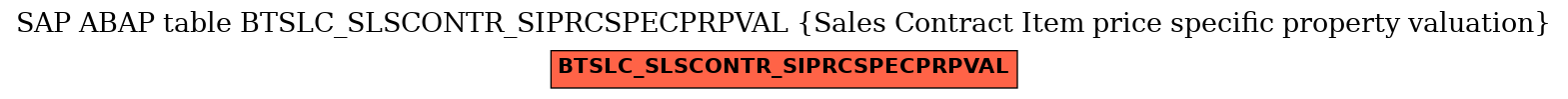 E-R Diagram for table BTSLC_SLSCONTR_SIPRCSPECPRPVAL (Sales Contract Item price specific property valuation)