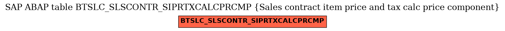E-R Diagram for table BTSLC_SLSCONTR_SIPRTXCALCPRCMP (Sales contract item price and tax calc price component)