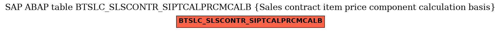 E-R Diagram for table BTSLC_SLSCONTR_SIPTCALPRCMCALB (Sales contract item price component calculation basis)