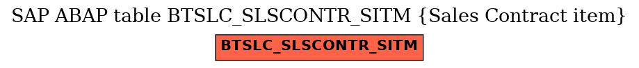 E-R Diagram for table BTSLC_SLSCONTR_SITM (Sales Contract item)