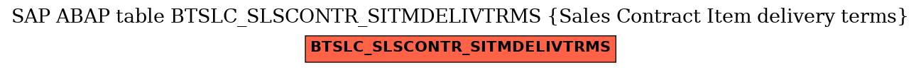 E-R Diagram for table BTSLC_SLSCONTR_SITMDELIVTRMS (Sales Contract Item delivery terms)
