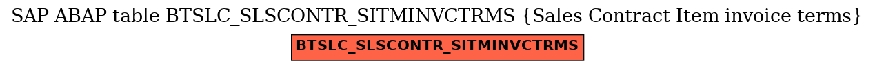 E-R Diagram for table BTSLC_SLSCONTR_SITMINVCTRMS (Sales Contract Item invoice terms)