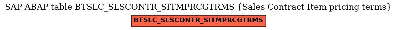 E-R Diagram for table BTSLC_SLSCONTR_SITMPRCGTRMS (Sales Contract Item pricing terms)
