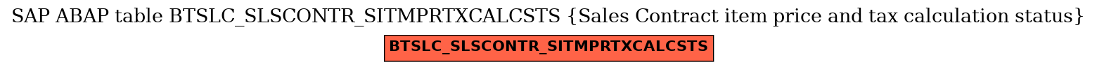 E-R Diagram for table BTSLC_SLSCONTR_SITMPRTXCALCSTS (Sales Contract item price and tax calculation status)