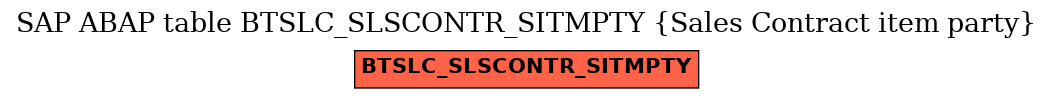 E-R Diagram for table BTSLC_SLSCONTR_SITMPTY (Sales Contract item party)