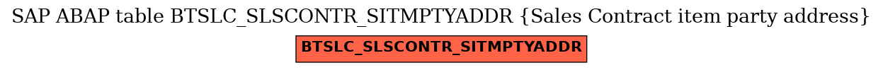 E-R Diagram for table BTSLC_SLSCONTR_SITMPTYADDR (Sales Contract item party address)
