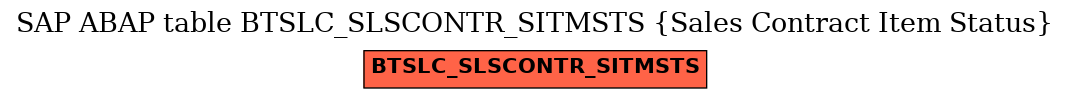 E-R Diagram for table BTSLC_SLSCONTR_SITMSTS (Sales Contract Item Status)