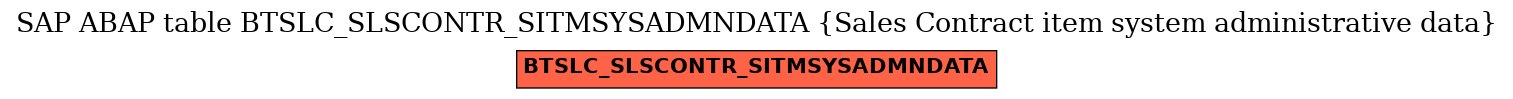 E-R Diagram for table BTSLC_SLSCONTR_SITMSYSADMNDATA (Sales Contract item system administrative data)