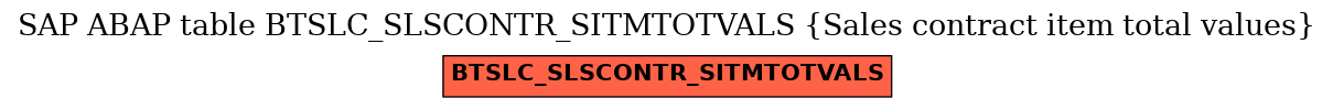 E-R Diagram for table BTSLC_SLSCONTR_SITMTOTVALS (Sales contract item total values)