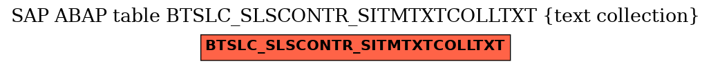 E-R Diagram for table BTSLC_SLSCONTR_SITMTXTCOLLTXT (text collection)